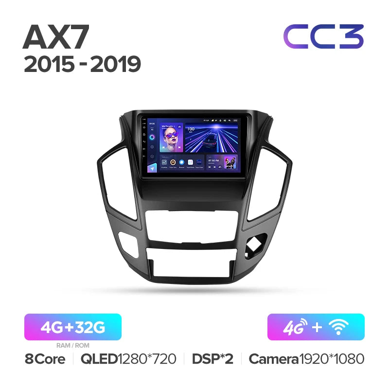 Dongfeng AX7 (2015-2019)